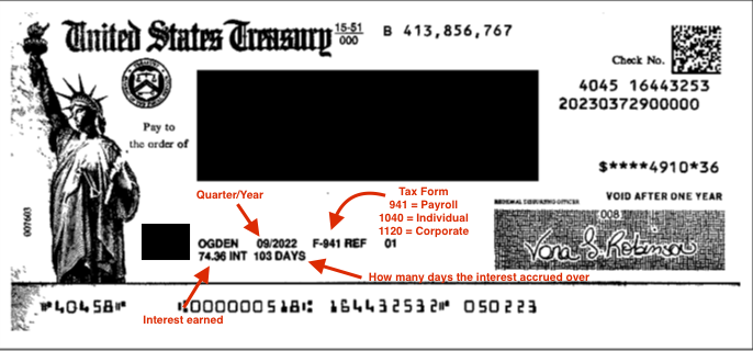 Graphic of money and a house representing financial repayment foreclosure options