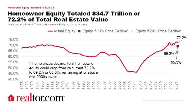 Family discussing their future and choosing between foreclosure options