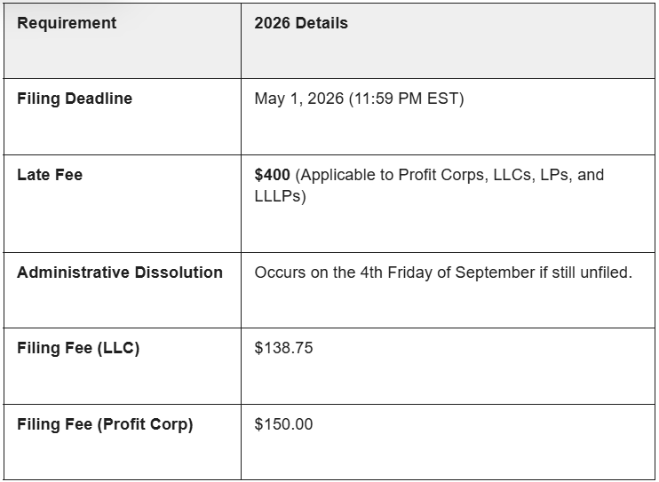 Sample Sunbiz Annual Report form showing updates to addresses and registered agent information